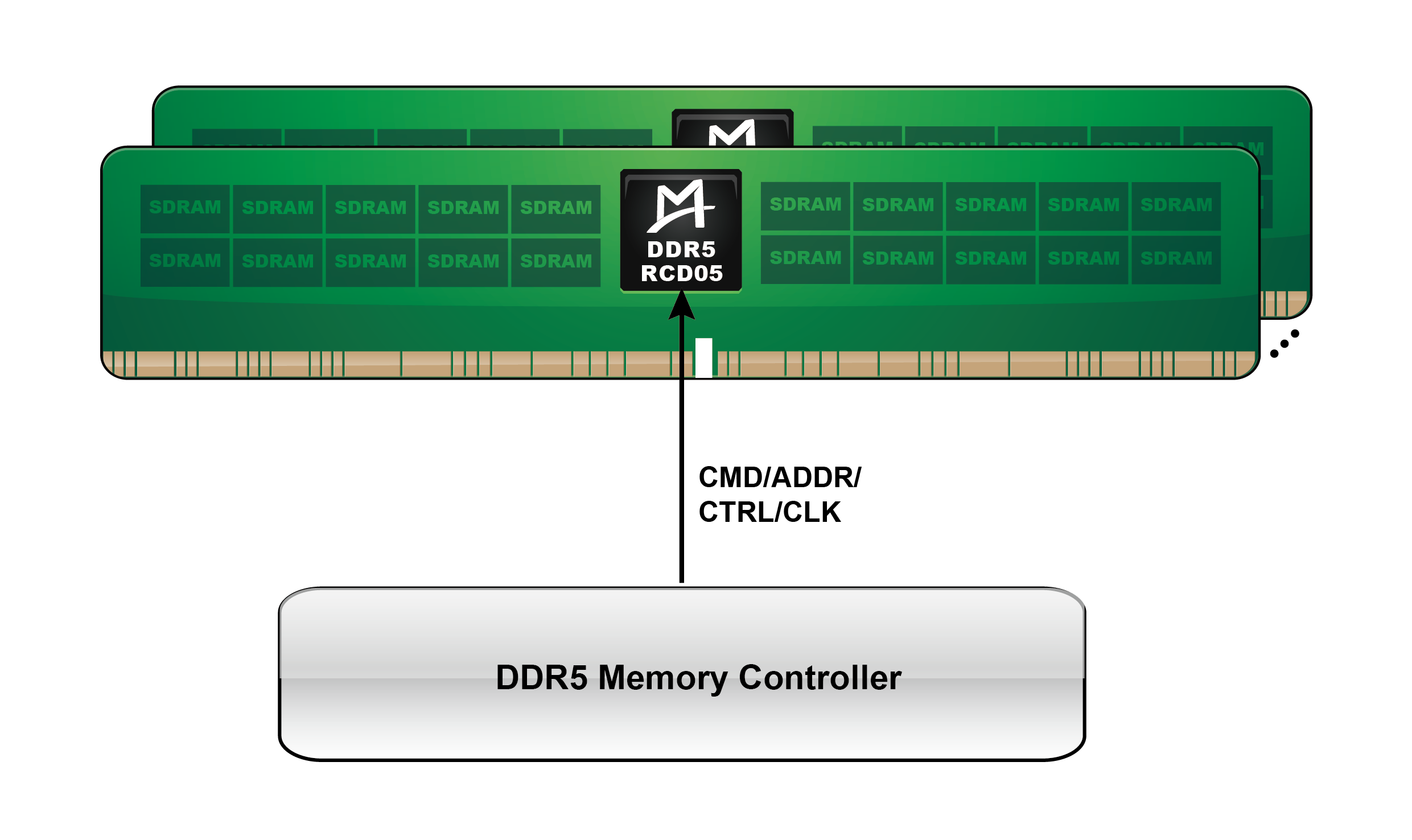 M88DR5RCD05 (Gen5 DDR5 RCD)